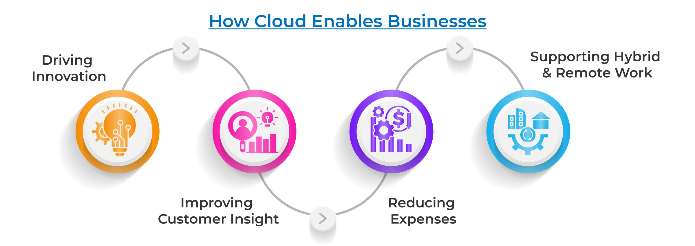 Cloud platform streamlining financial operations
