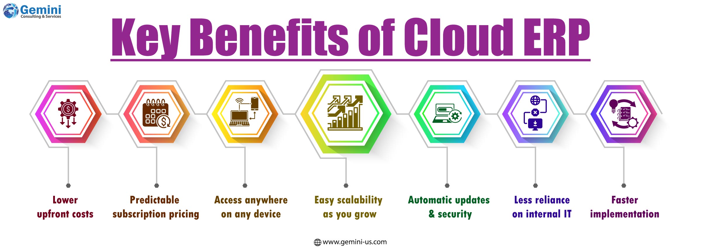Key benefits of Cloud ERP, including centralized data, automation, real-time insights, scalability, and improved business efficiency