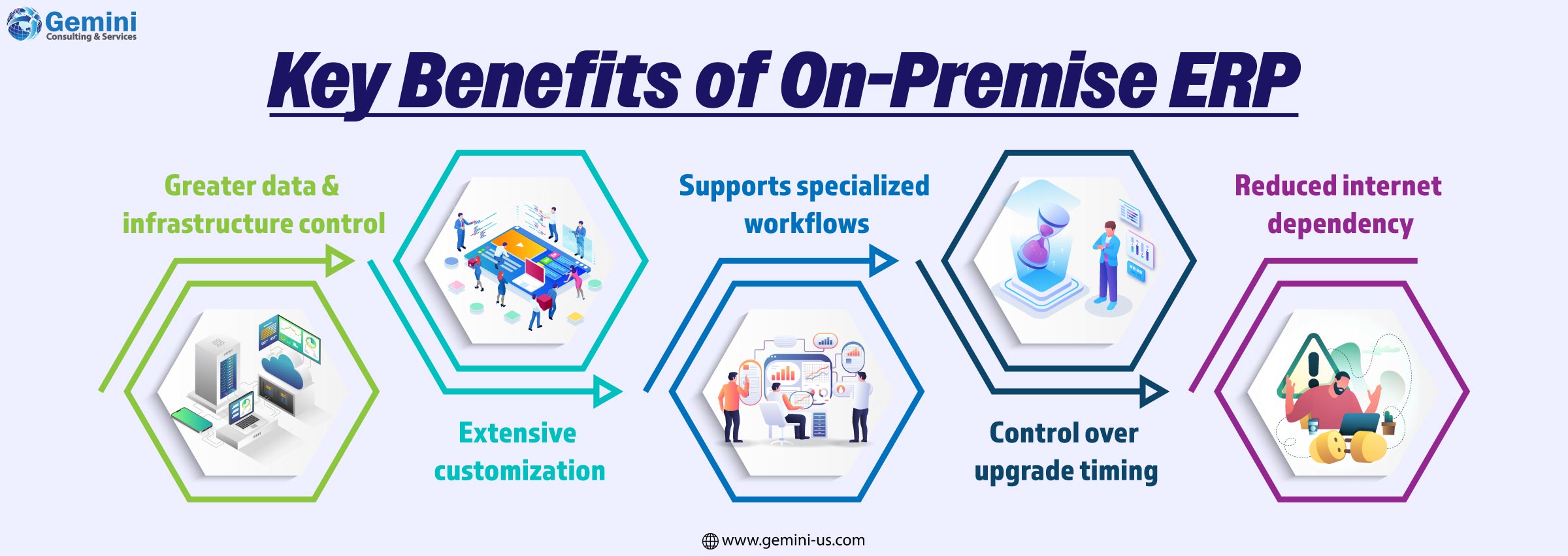Factors to consider when choosing an ERP deployment model, including cost, security, scalability, customization, and business needs.
