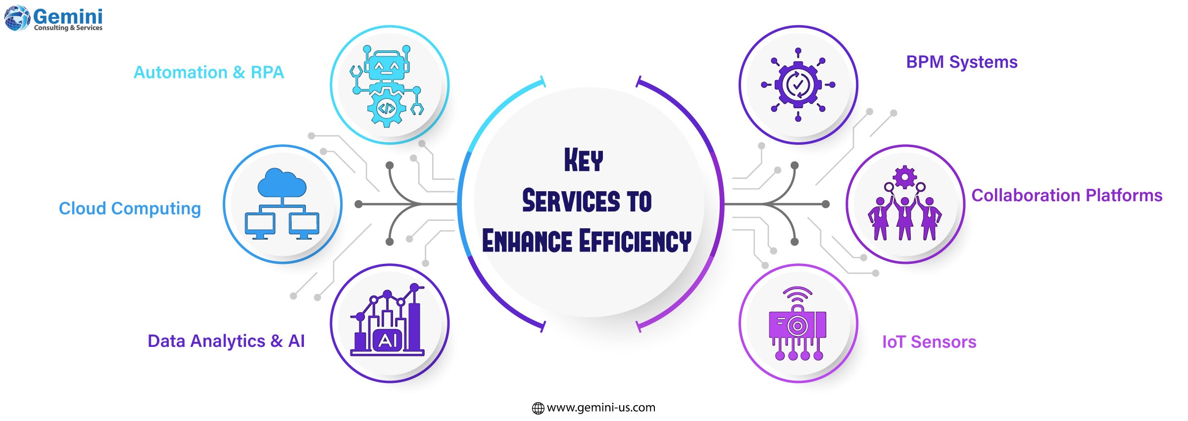 Key digital services helping businesses enhance operational efficiency