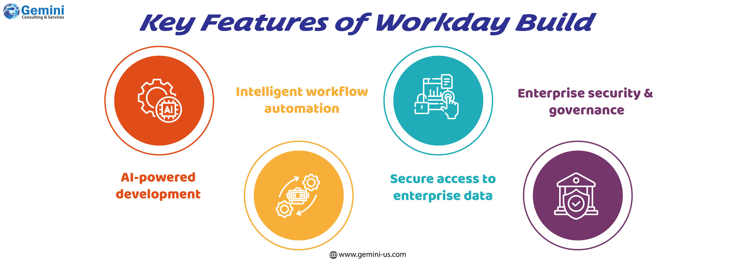 Key features of Workday Build for application development and workflow automation
