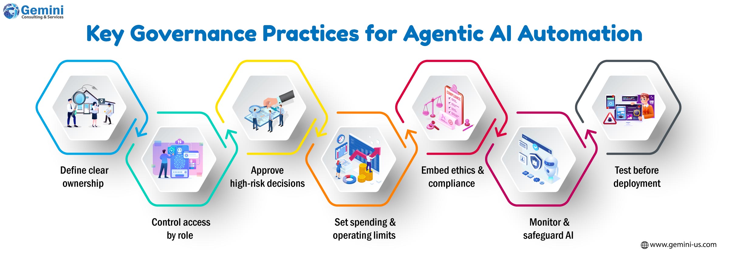 Key benefits of agentic automation for businesses