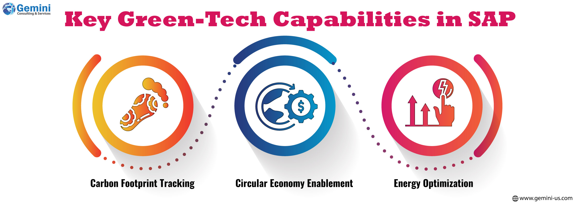 SAP green technology solutions enabling sustainable enterprise operations.
