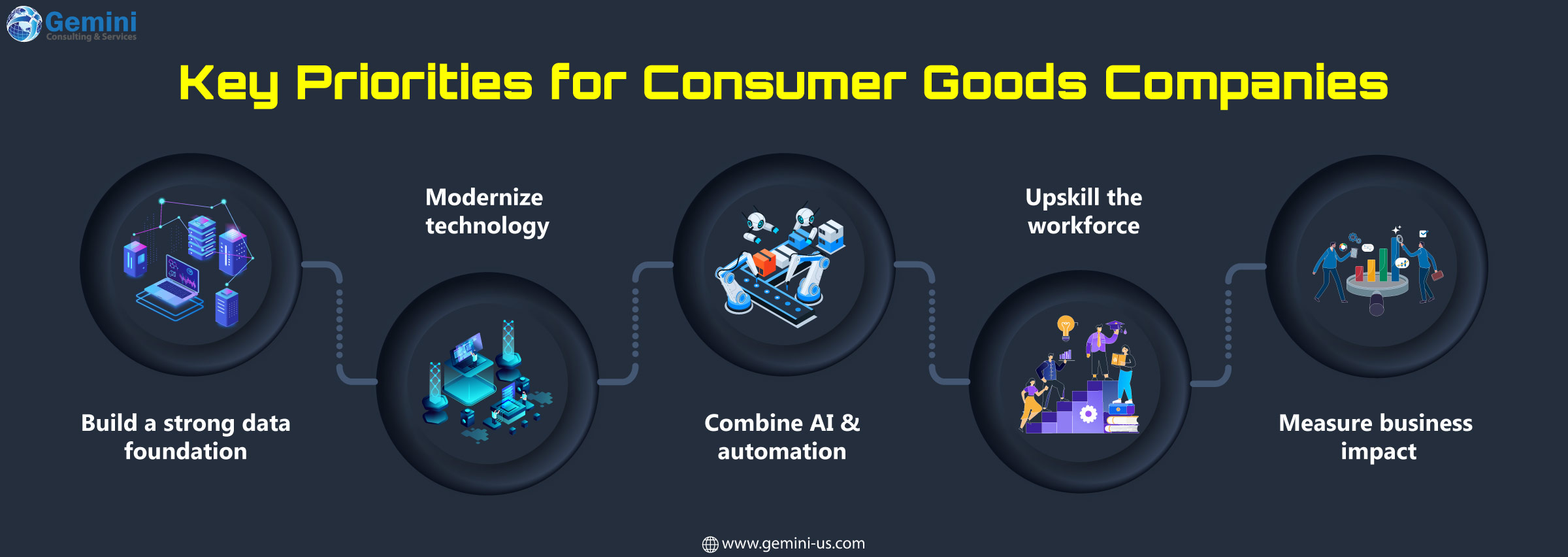 Key priorities for consumer goods companies