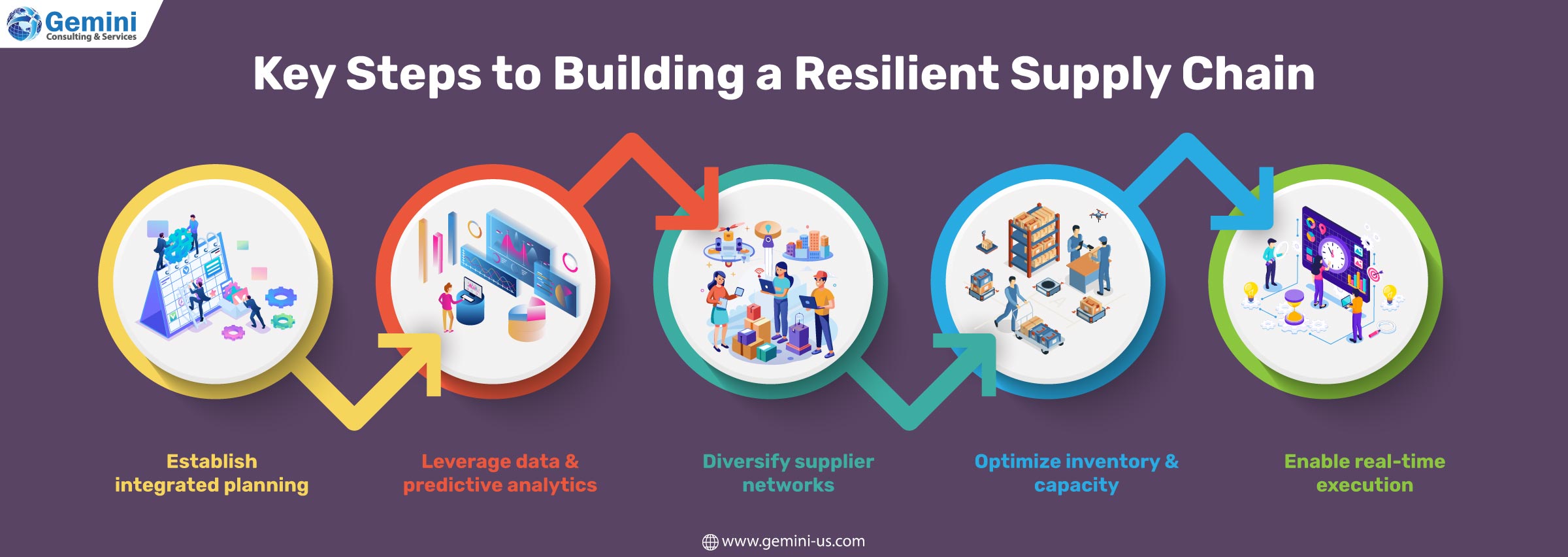 Key strategies for building a resilient supply chain to improve business continuity