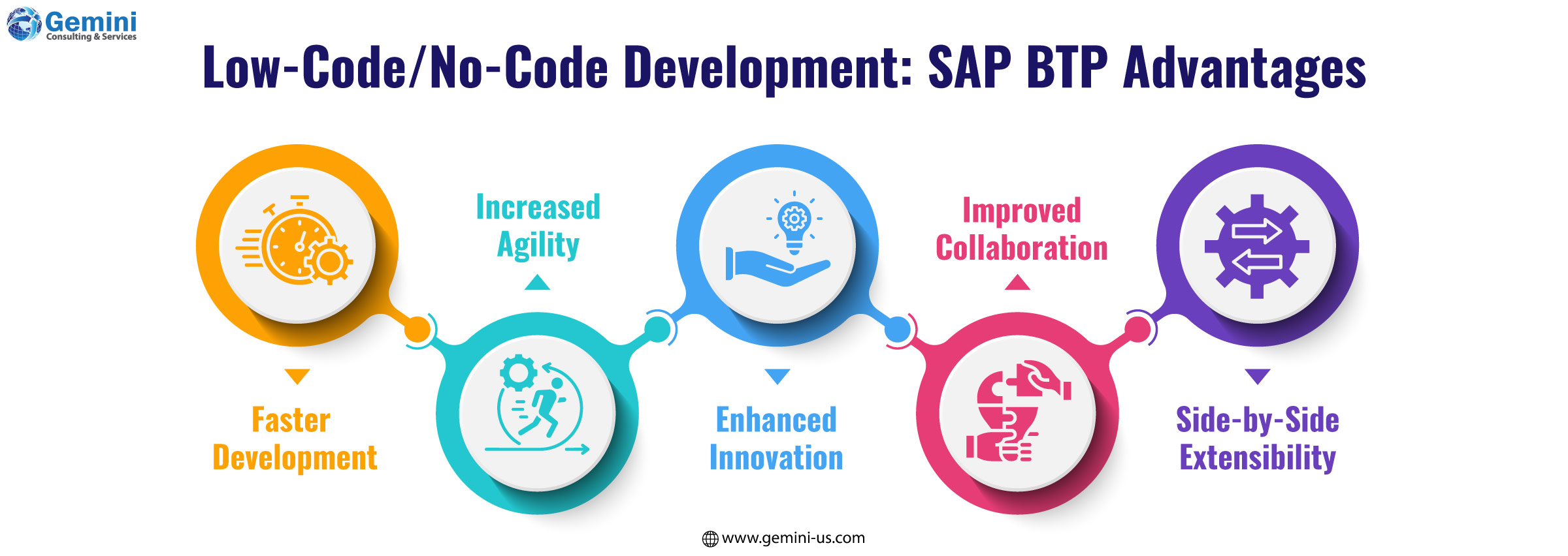 Low-code and no-code development advantages on SAP BTP platform