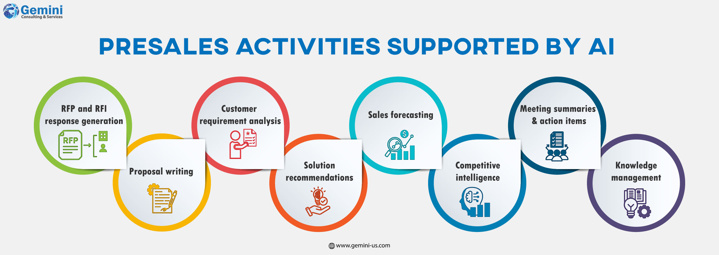 Presales activities helping sales teams automate proposals, RFPs, and customer engagement