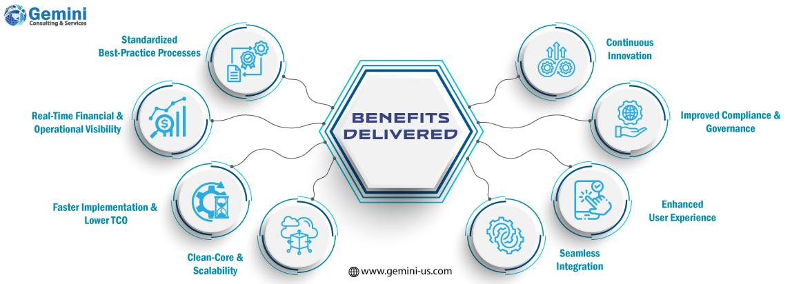 Benefits of integrated digital core for refinery operations including efficiency and cost savings