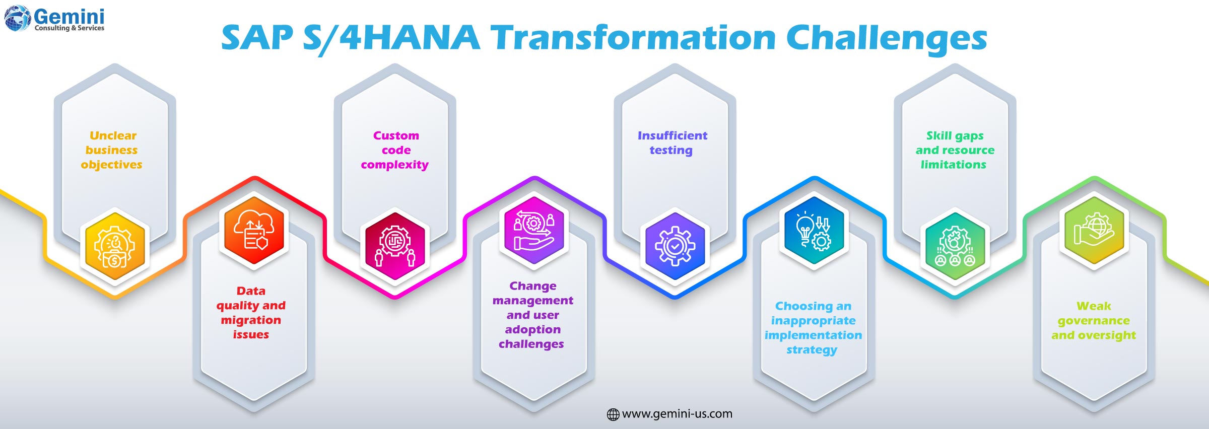 SAP S/4HANA transformation challenges