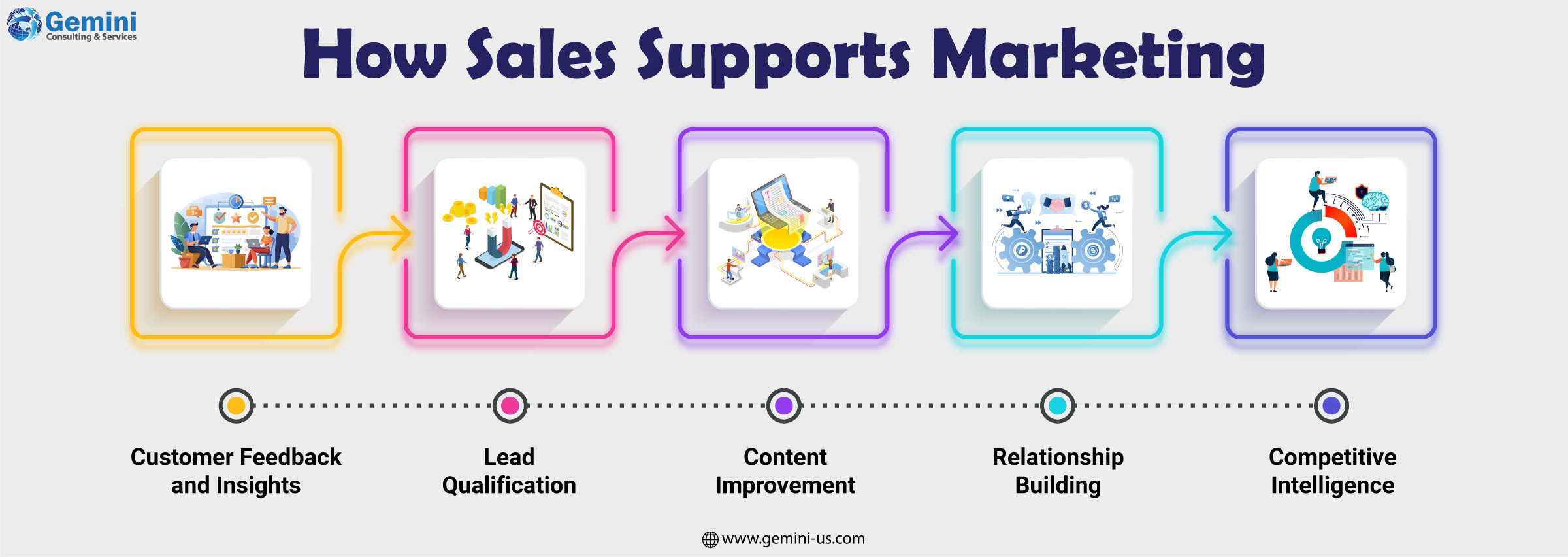 Sales and marketing teams collaborating to improve campaign performance and business growth