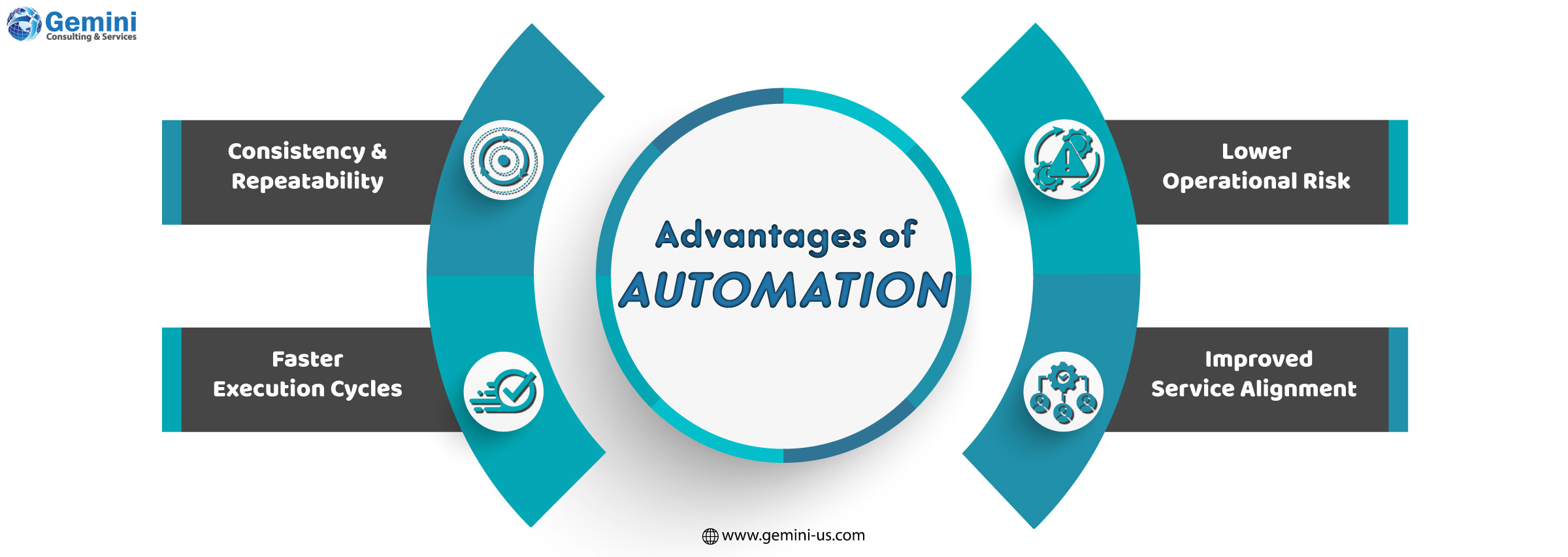 Advantages of automation improving efficiency and productivity in business processes