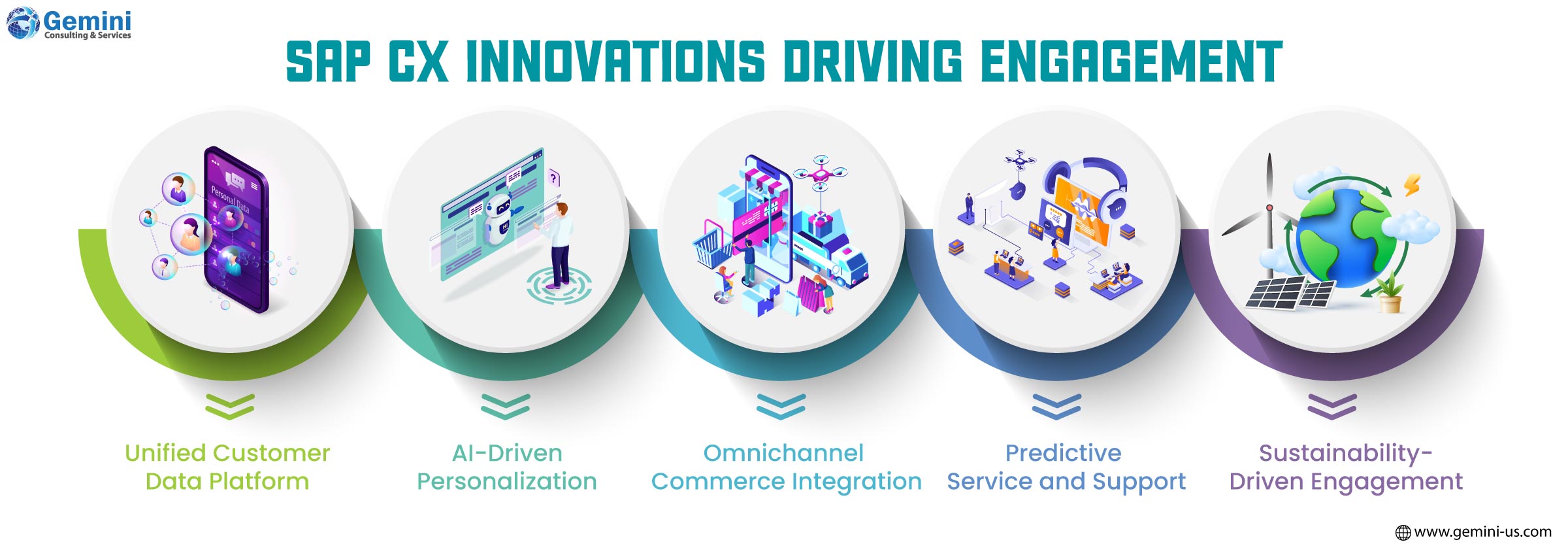 SAP CX innovations driving improved customer engagement and personalized experiences