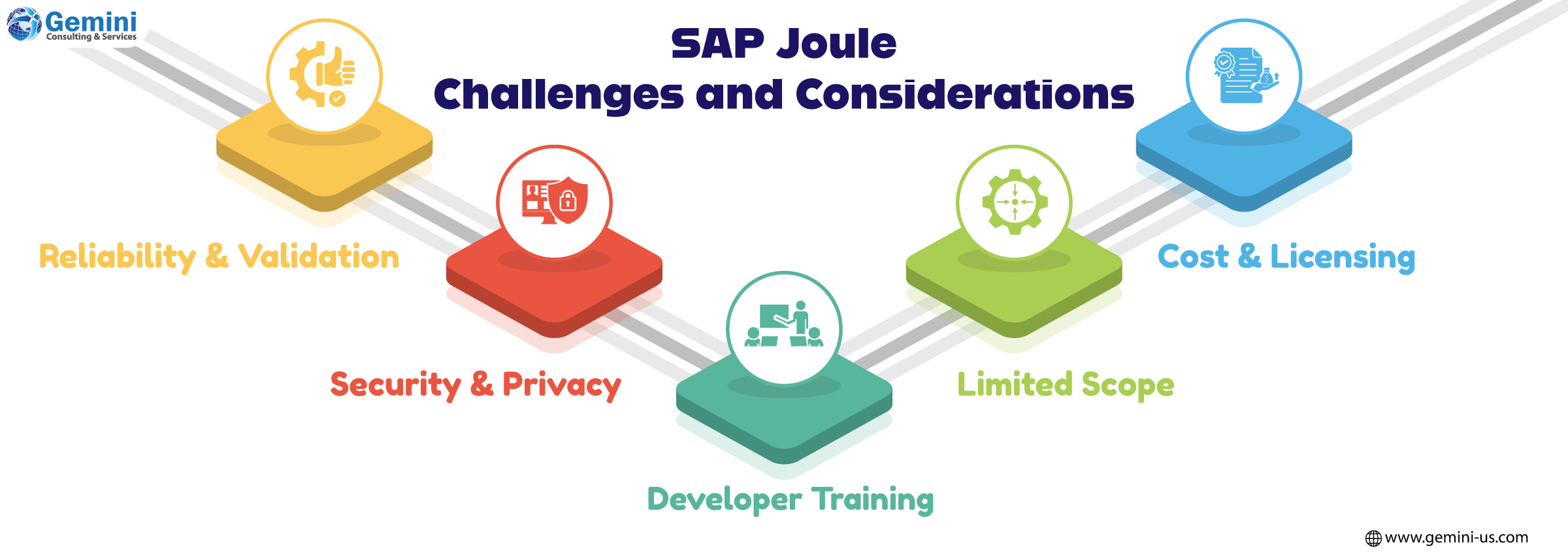 SAP Joule AI assistant – challenges and implementation considerations overview