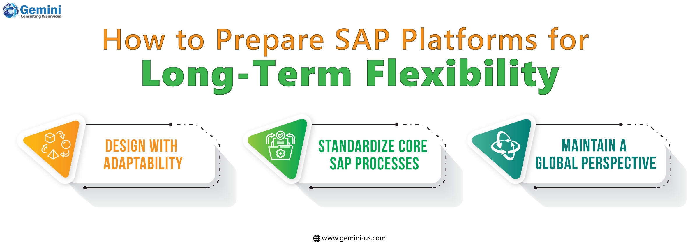 SAP system architecture designed for scalability and future flexibility