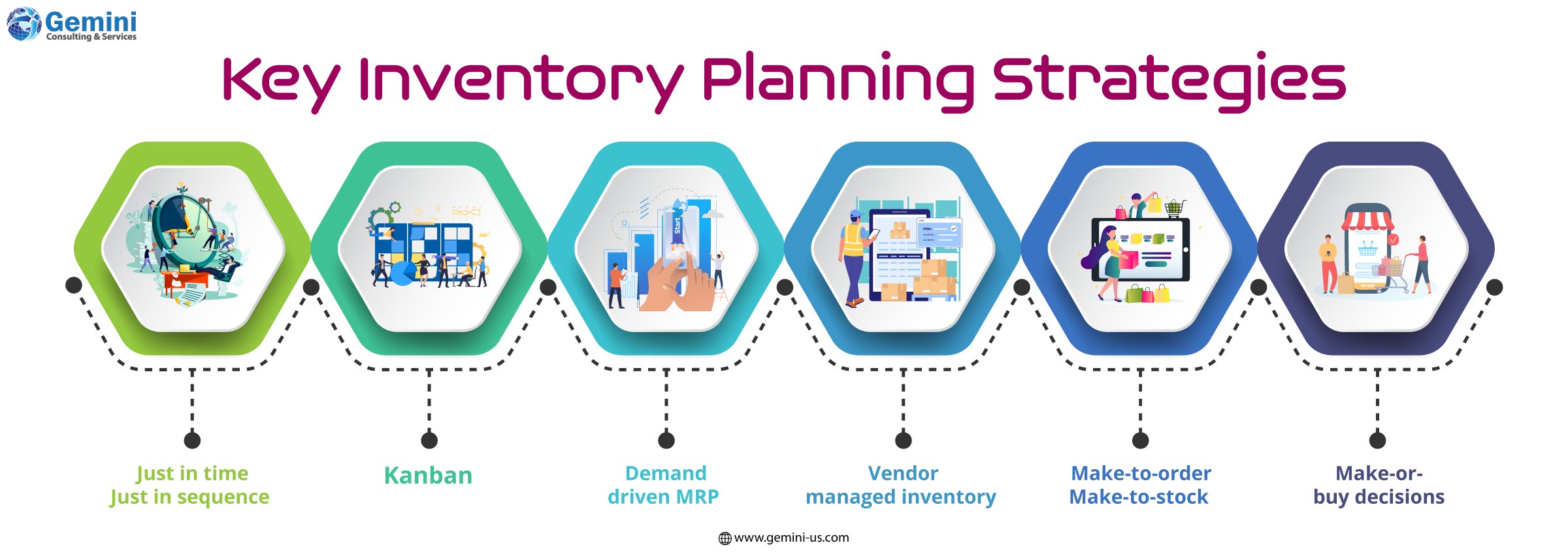 Stock type categories in SAP S/4HANA inventory management for supply chain processes