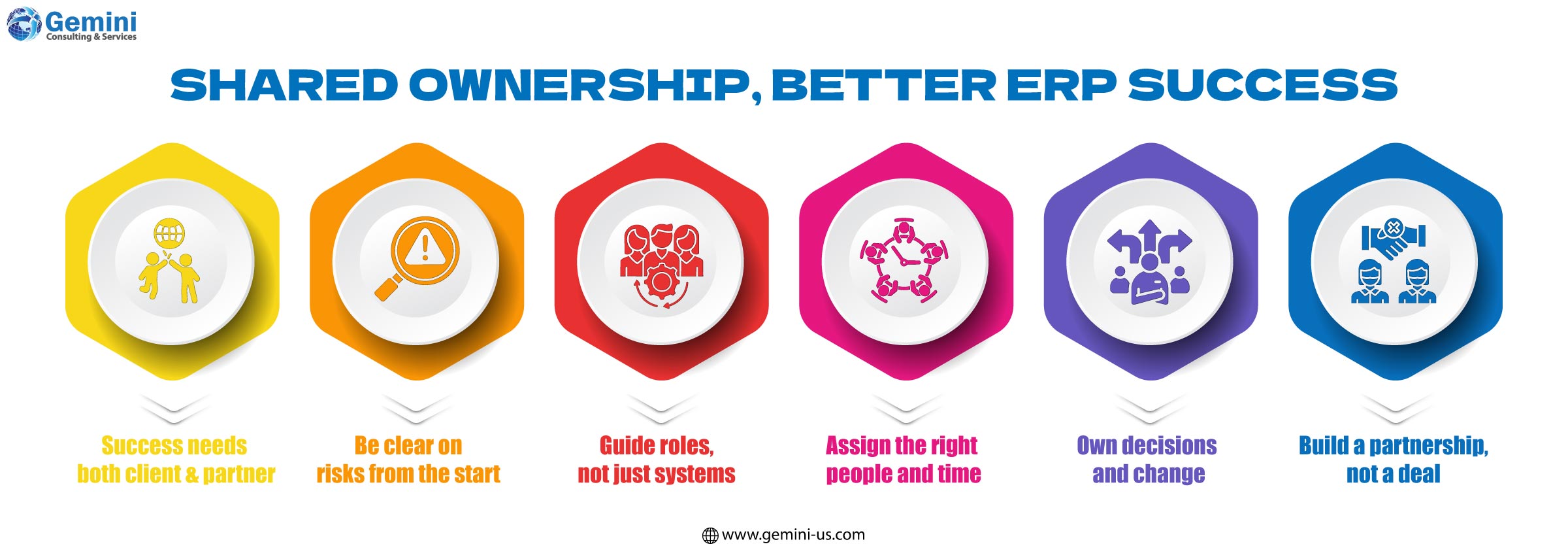 Collaborative planning session for successful ERP deployment