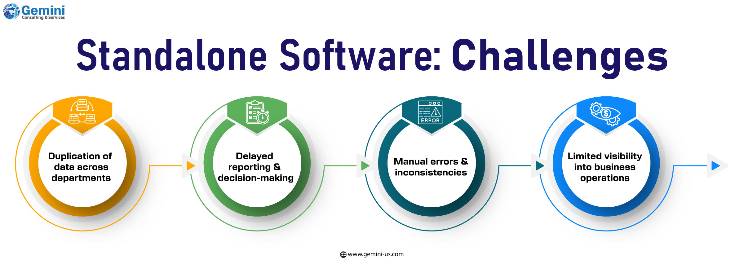 Standalone software challenges including installation, updates, compatibility, and maintenance