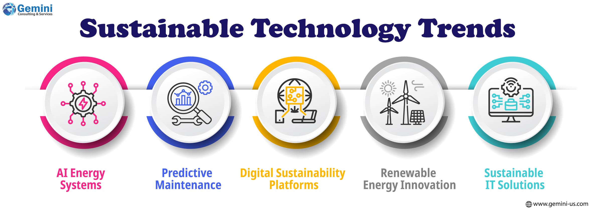 Sustainable technology trends shaping the future of green innovation