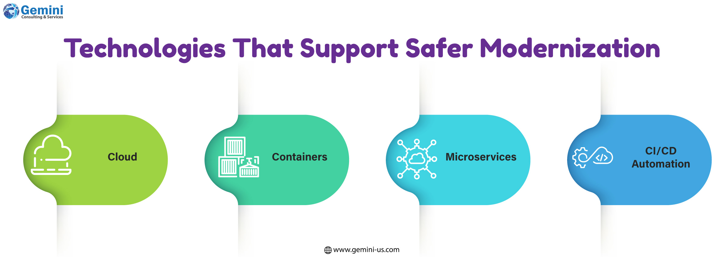 Technology enabling safer and more reliable modernization