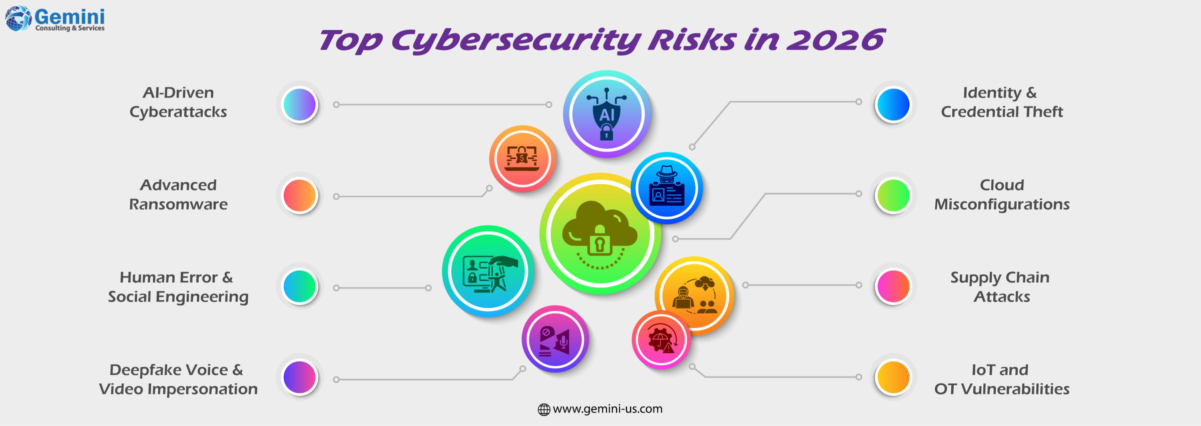 Top cybersecurity risks organizations face today