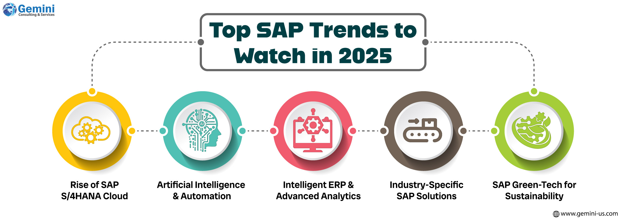 Futuristic digital interface representing key SAP technology trends for 2025.
