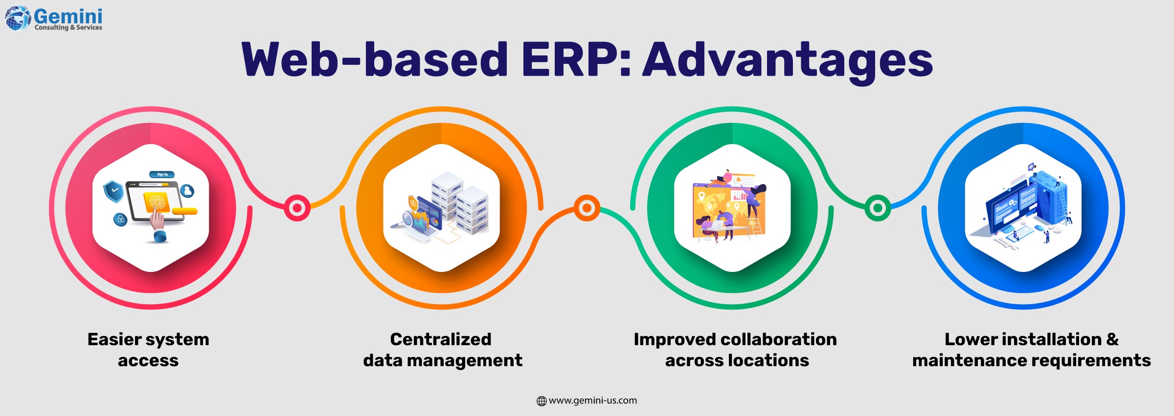 Web-based ERP advantages including remote access, scalability, real-time data, and lower IT costs