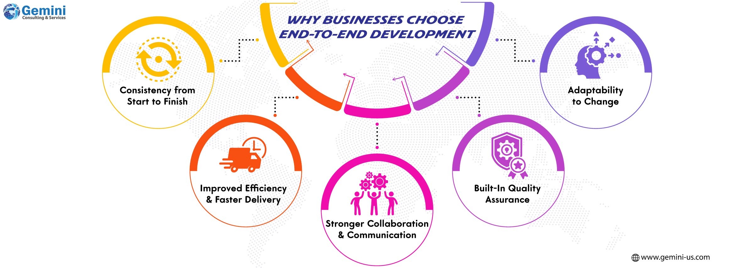 End-to-end development services driving business growth and digital transformation