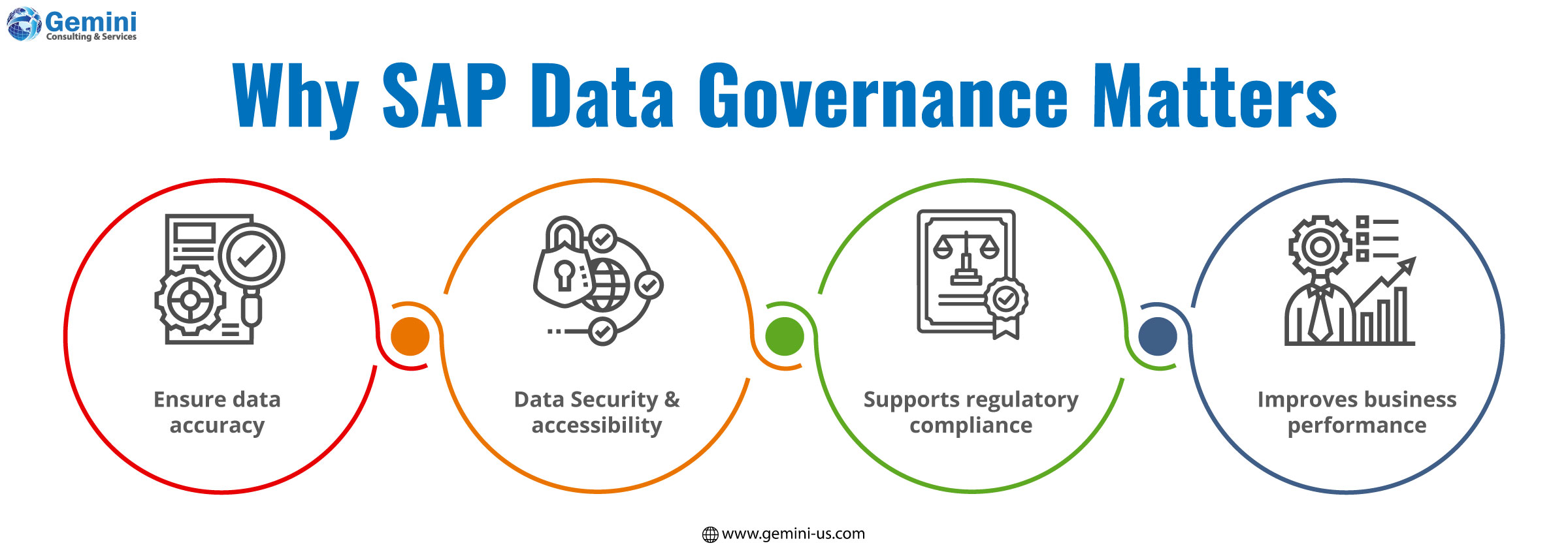 Why SAP Data Governance Matters for improving data quality, compliance, and business decisions