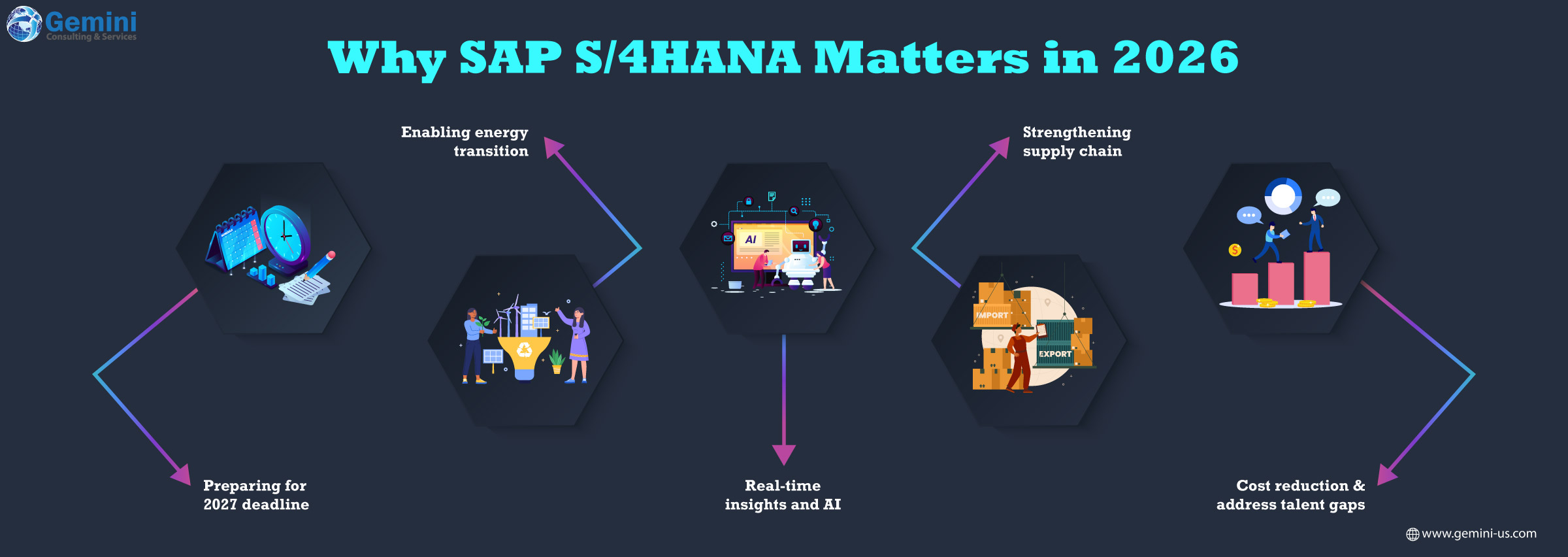 SAP S/4HANA benefits including real-time analytics and improved business efficiency