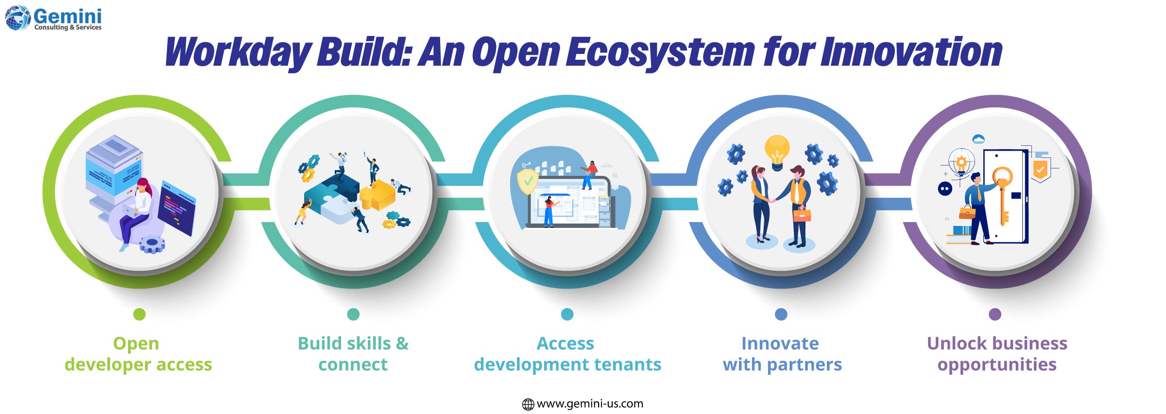 Workday Build open ecosystem for innovation and enterprise application development
