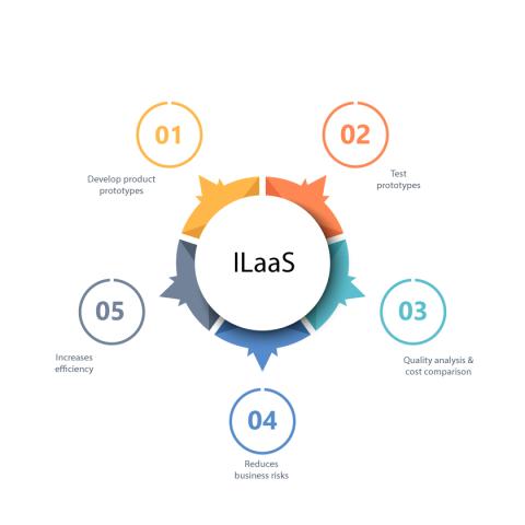 ILaas