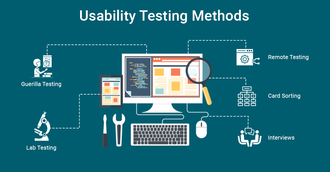 https://www.gemini-us.com/wp-content/uploads/2021/03/Usability-Testing-Methods-info-2.png