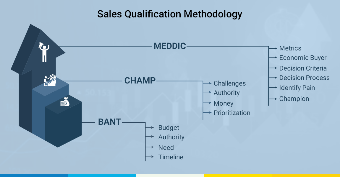 https://www.gemini-us.com/wp-content/uploads/2021/08/Sales-Qualification-Methodology-infographic-1.png