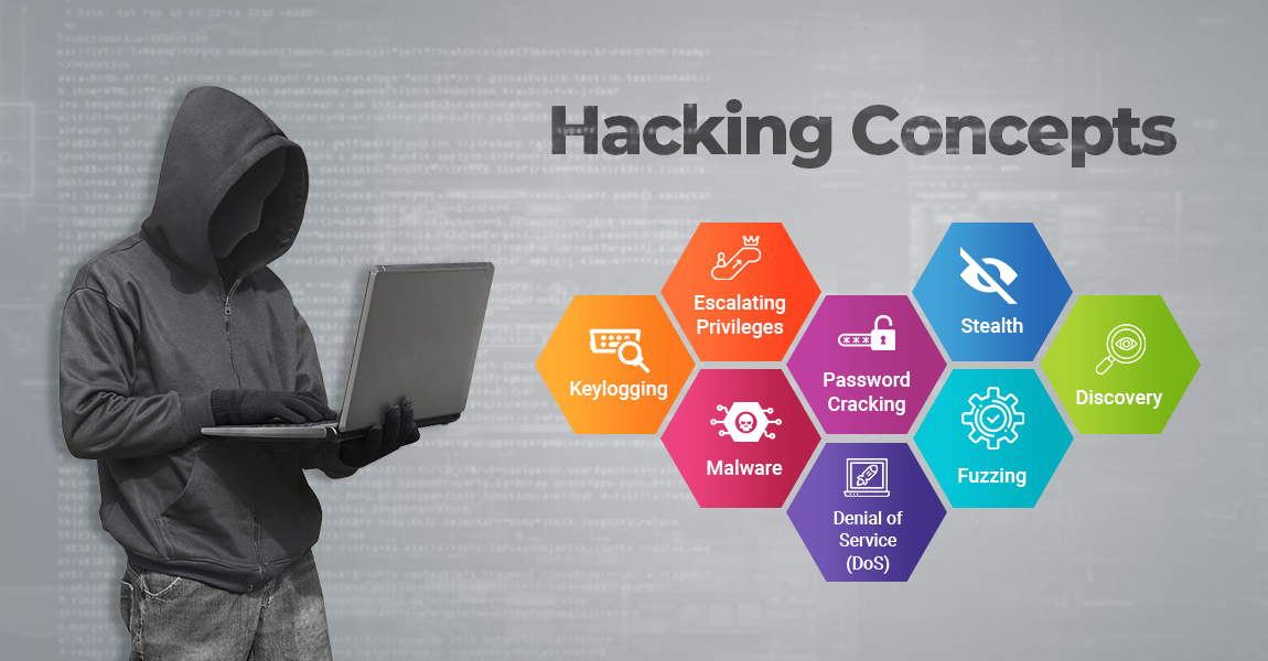 https://www.gemini-us.com/wp-content/uploads/2021/09/Hacking-concepts-infographic.png
