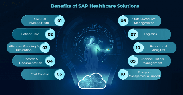 SAP healthcare solutions