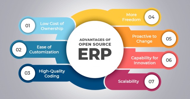 Advantages open source ERP