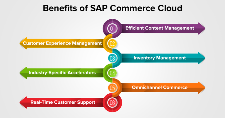 Benefits of SAP Commerce Cloud