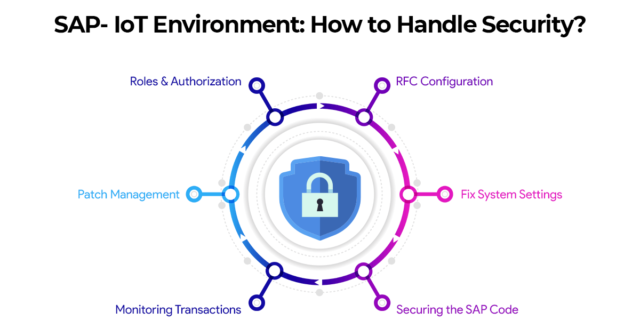 SAP- IoT environment : How to Handle Security Threats