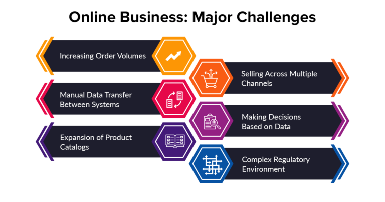 challenges faced by a growing online business