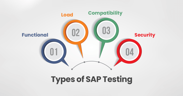 https://www.gemini-us.com/wp-content/uploads/2022/05/Types-of-SAP-Testing-768x403.png