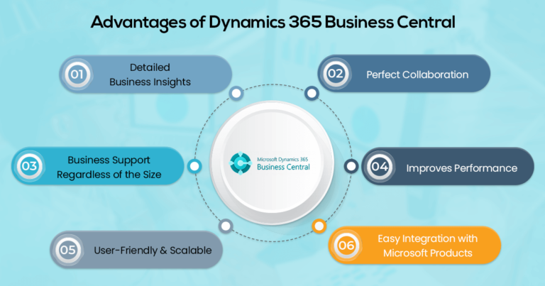 Dynamics 365 Business Central: Complete CRM Solution for SMEs