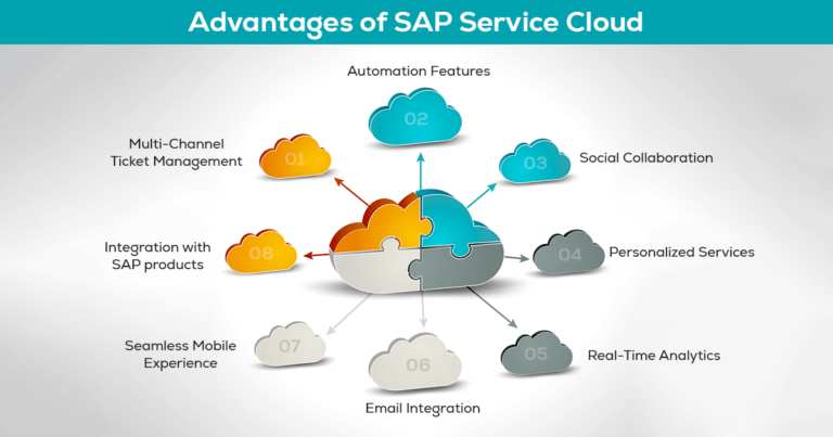 SAP’s cloud-based solution ensures that the businesses get complete information on changing demands and helps serve customers across all channels in a seamless manner.