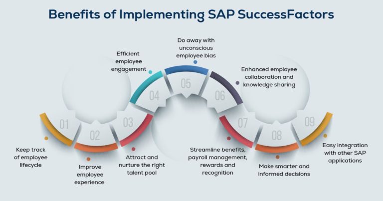Benefits of Implementing SAP SuccessFactors