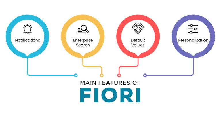 Features of SAP Fiori