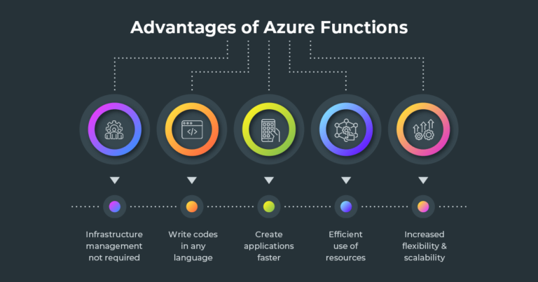 Advantages of Azure Functions
