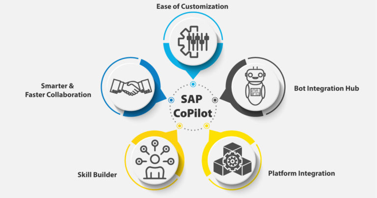 Business benefits of SAP CoPilot