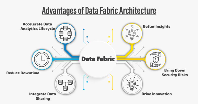 Understand the main components of data fabric architecture