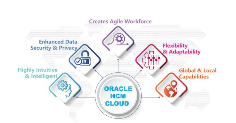 Benefits of Implementing Oracle HCM Cloud
