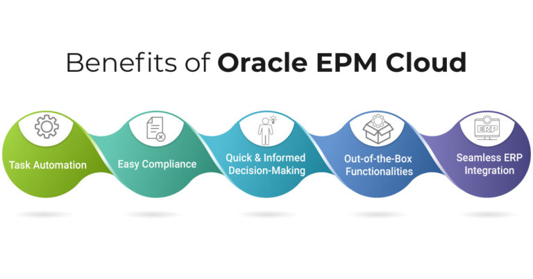Benefits of Implementing the Oracle EPM Cloud
