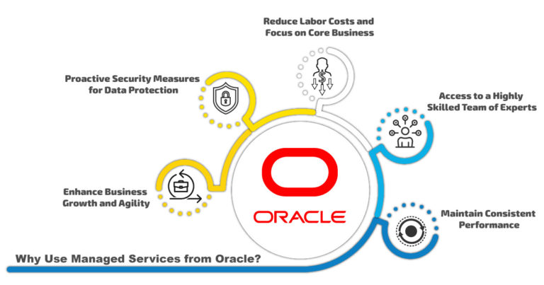 Managed service from Oracle